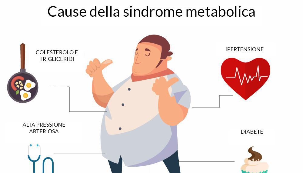 le cause della sindrome metabolica