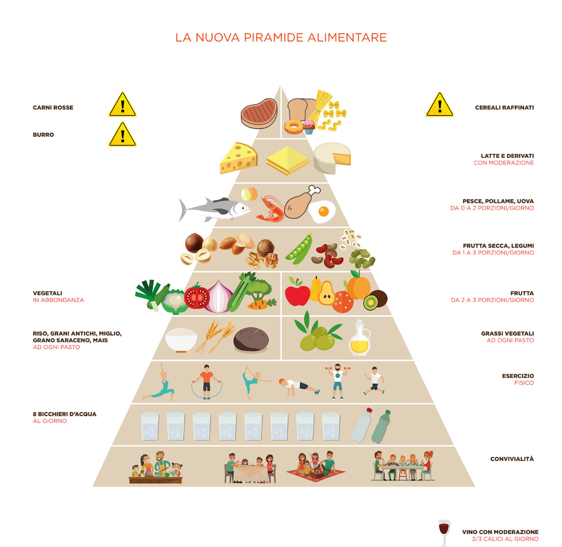 piramide alimentare